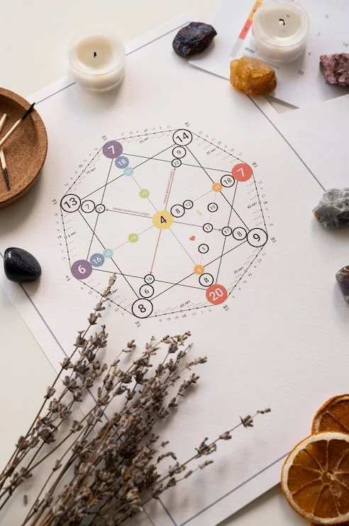 Mastervishnu - Vastu Consultation